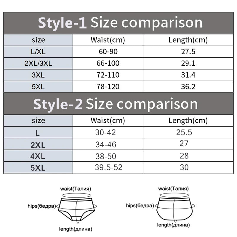 FHP 3pcs/Set Leak Proof Menstrual Panties Women Period Underwear Sexy Pants Physiological Underwear Plus Size Waterproof Briefs
