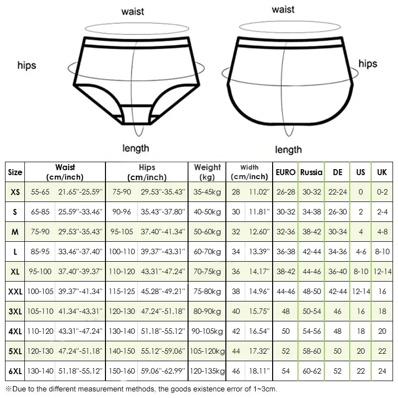 FHP 3 Pcs 4 Layer Plus Size Menstrual Period Panties Women Postpartum Underwear Seamless Lace Lingerie Leak Proof Pants 5XL 6XL